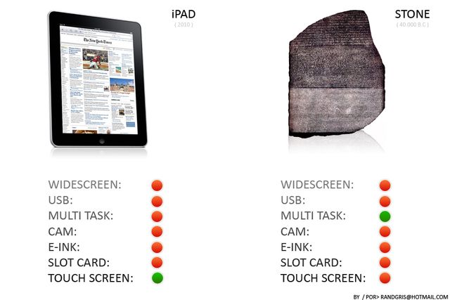 iPad not better than a stone?